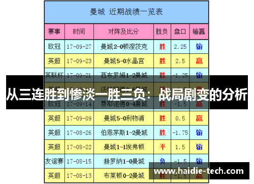 从三连胜到惨淡一胜三负：战局剧变的分析